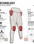 John Doe Women's AAA Baselayer Pants Pro