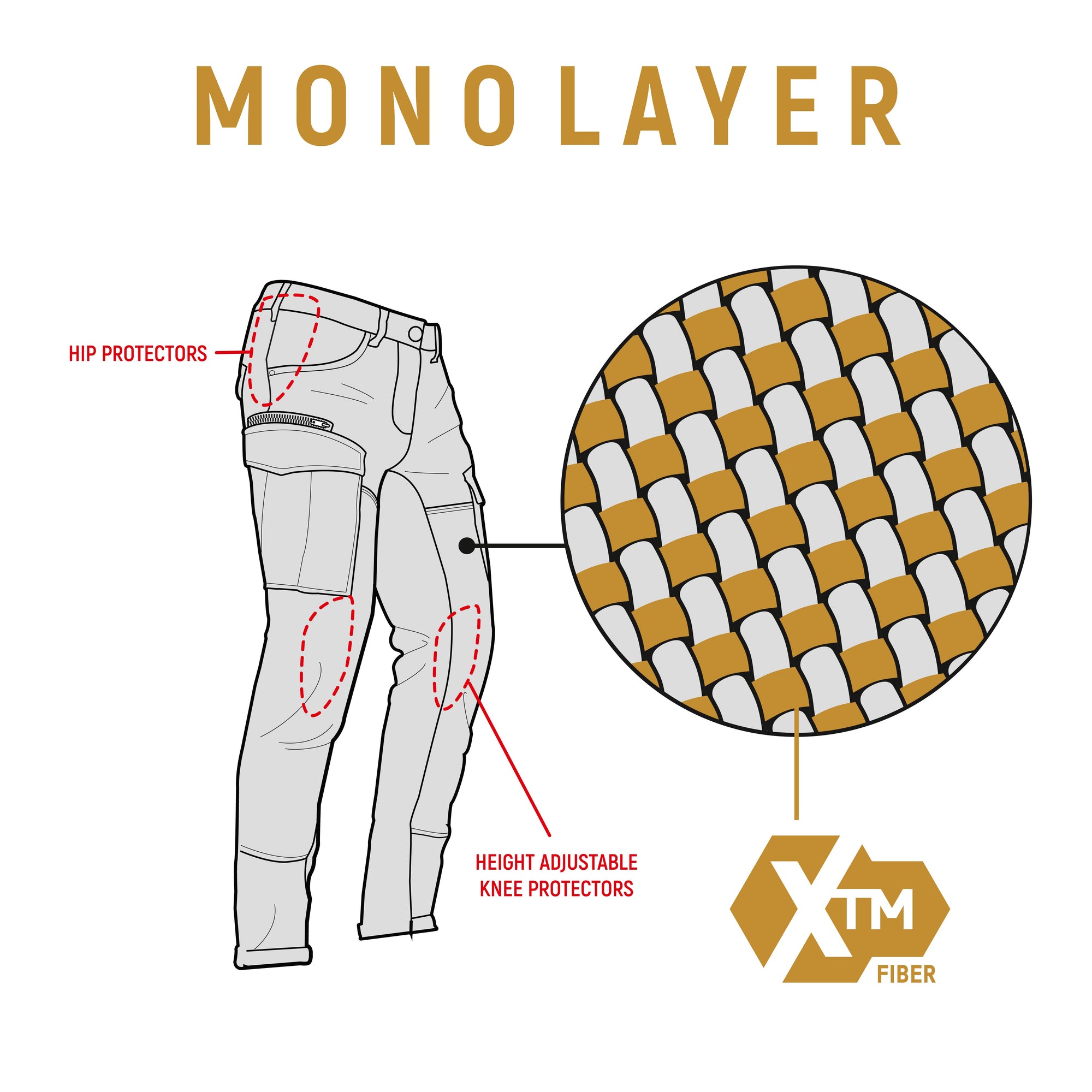 Defender AAA Mono Unisex Trousers
